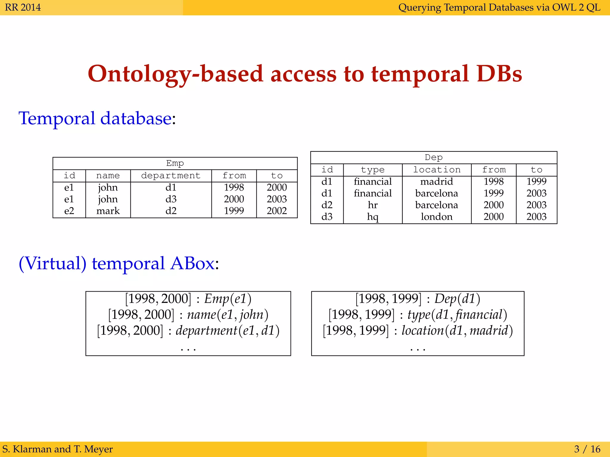 RR 2014 Querying Temporal Databases via OWL 2 QL
Ontology-based access to temporal DBs
Temporal database:
Emp
id name department from to
e1 john d1 1998 2000
e1 john d3 2000 2003
e2 mark d2 1999 2002
Dep
id type location from to
d1 ﬁnancial madrid 1998 1999
d1 ﬁnancial barcelona 1999 2003
d2 hr barcelona 2000 2003
d3 hq london 2000 2003
(Virtual) temporal ABox:
[1998, 2000] : Emp(e1)
[1998, 2000] : name(e1, john)
[1998, 2000] : department(e1, d1)
. . .
[1998, 1999] : Dep(d1)
[1998, 1999] : type(d1, ﬁnancial)
[1998, 1999] : location(d1, madrid)
. . .
S. Klarman and T. Meyer 3 / 16
 