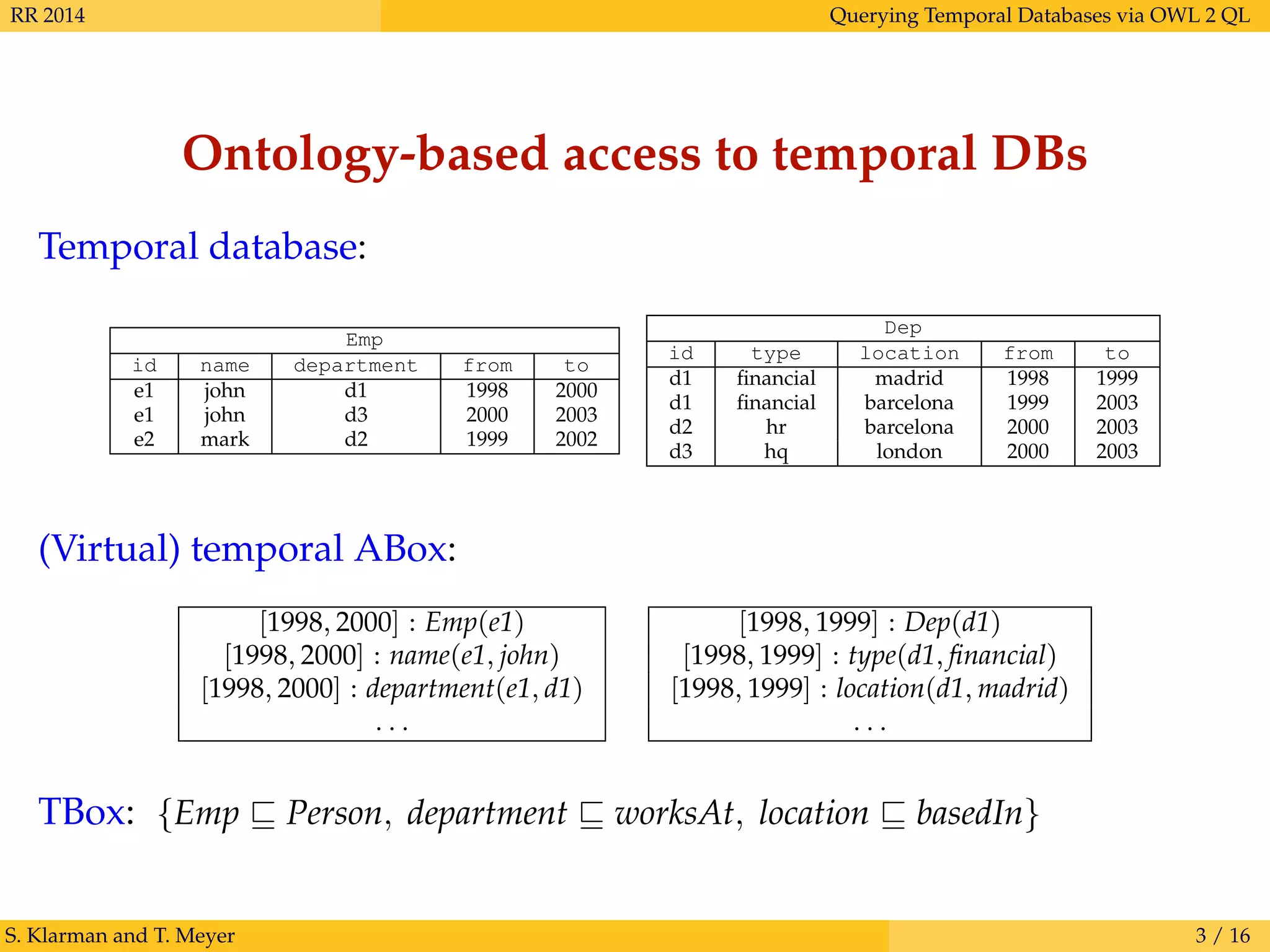 RR 2014 Querying Temporal Databases via OWL 2 QL
Ontology-based access to temporal DBs
Temporal database:
Emp
id name department from to
e1 john d1 1998 2000
e1 john d3 2000 2003
e2 mark d2 1999 2002
Dep
id type location from to
d1 ﬁnancial madrid 1998 1999
d1 ﬁnancial barcelona 1999 2003
d2 hr barcelona 2000 2003
d3 hq london 2000 2003
(Virtual) temporal ABox:
[1998, 2000] : Emp(e1)
[1998, 2000] : name(e1, john)
[1998, 2000] : department(e1, d1)
. . .
[1998, 1999] : Dep(d1)
[1998, 1999] : type(d1, ﬁnancial)
[1998, 1999] : location(d1, madrid)
. . .
TBox: {Emp Person, department worksAt, location basedIn}
S. Klarman and T. Meyer 3 / 16
 