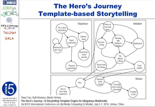 The Hero’s Journey
                                         Template-based Storytelling
                                                                                        Departure              Series of                         Initiation
                                                            The Call to                                        tests and
                                                            Adventure                                            tasks
TeLLNet
                                                                                          Spirited
    GALA                                                                    Super-
                                                                                           away                                Meeting
                                                                                                                                 with
                                                                          natural Aid                 Become                   Goddess/           Apotheosis
                                                                                                       a King                   Oracle
                                                       Refusal of
                                                        the Call
                                                                                         Reared by
                                                                                            foster
                                                                                           parents                                   The
                                                                                                                                   ultimat
                                                                                                                                   e Boon

                                                                           Physical                  Driven from                                      Final
                                                                          separation                 the throne                                      conflict




                                                                                                     Refusal                                        Return
                                                                                        Dies          of the
                                                                                                      return                  Crossing
                                                                                                                           of the return
                                                               One or                                                         threshold
                                                             more holy                                                                       Freedom
                                                             sepulchers                                                                        to live
Lehrstuhl Informatik 5   Yiwei Cao, Ralf Klamma, Martin Hristov
(Informationssysteme)    The Hero's Journey - A Storytelling Template Engine for Ubiquitous Multimedia
   Prof. Dr. M. Jarke
 I5-KL-111010-13         3rd IEEE International Conference on Ubi-Media Computing (U-Media), July 5-7, 2010, Jinhua, China
 
