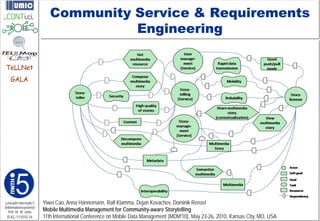 Community Service & Requirements
                                      Engineering

TeLLNet
    GALA




Lehrstuhl Informatik 5   Yiwei Cao, Anna Hannemann, Ralf Klamma, Dejan Kovachev, Dominik Renzel
(Informationssysteme)
   Prof. Dr. M. Jarke
                         Mobile Multimedia Management for Community-aware Storytelling
 I5-KL-111010-16         11th International Conference on Mobile Data Management (MDM'10), May 23-26, 2010, Kansas City, MO, USA
 