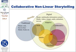 Collaborative Non-Linear Storytelling

TeLLNet
    GALA




Lehrstuhl Informatik 5
(Informationssysteme)
   Prof. Dr. M. Jarke
  I5-KL-111010-7
 