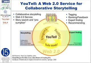 YouTell: A Web 2.0 Service for
                                        Collaborative Storytelling
                           Collaborative storytelling                                                  Tagging
                           Web 2.0 Service                                                             Ranking/Feedback
TeLLNet                    Story search and “pro-                                                      Expert finding
    GALA                    sumption”                                                                   Recommending




                         Ralf Klamma, Yiwei Cao, Matthias Jarke
Lehrstuhl Informatik 5   Storytelling on the Web 2.0 as a New Means of Creating Arts
(Informationssysteme)
   Prof. Dr. M. Jarke
                         Handbook of Multimedia for Digital Entertainment and Arts, Springer, 2009
  I5-KL-111010-9
 