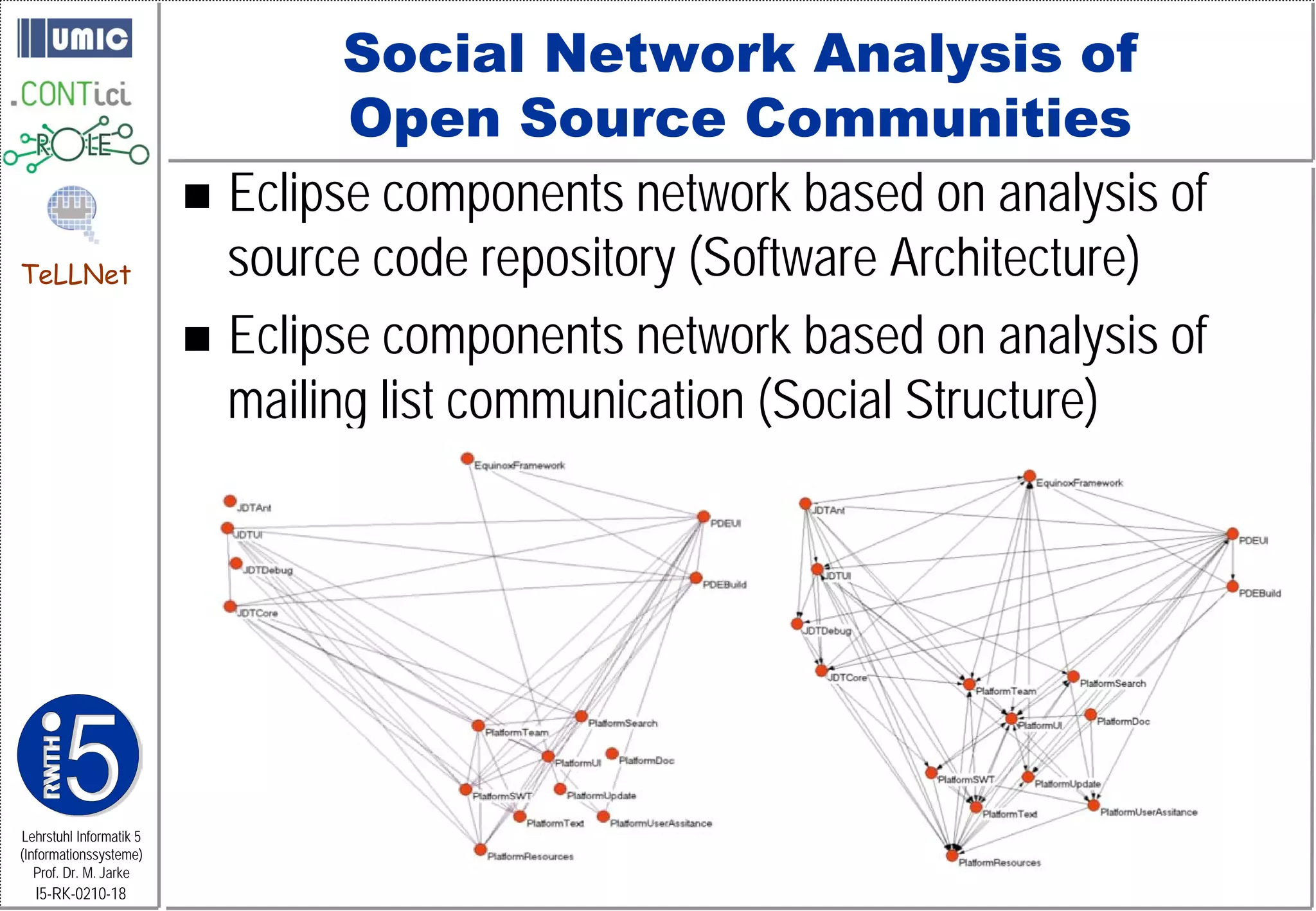 Social Network Analysis of
                                 Open Source Communities
                          Eclipse components network based on analysis of
TeLLNet                    source code repository (Software Architecture)
                          Eclipse components network based on analysis of
                           mailing list communication (Social Structure)




Lehrstuhl Informatik 5
(Informationssysteme)
   Prof. Dr. M. Jarke
  I5-RK-0210-18
 