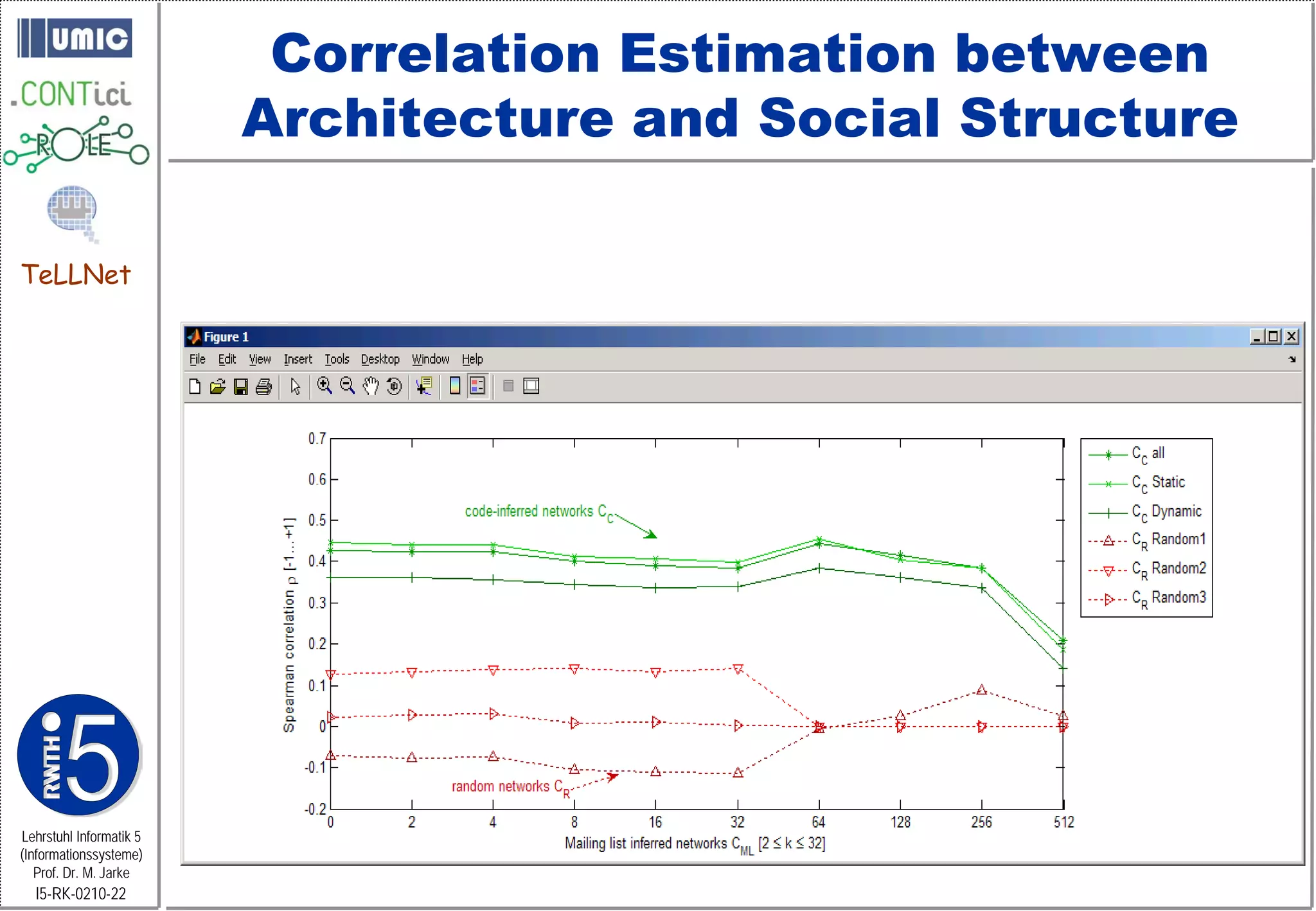 Correlation Estimation between
                         Architecture and Social Structure

TeLLNet




Lehrstuhl Informatik 5
(Informationssysteme)
   Prof. Dr. M. Jarke
  I5-RK-0210-22
 