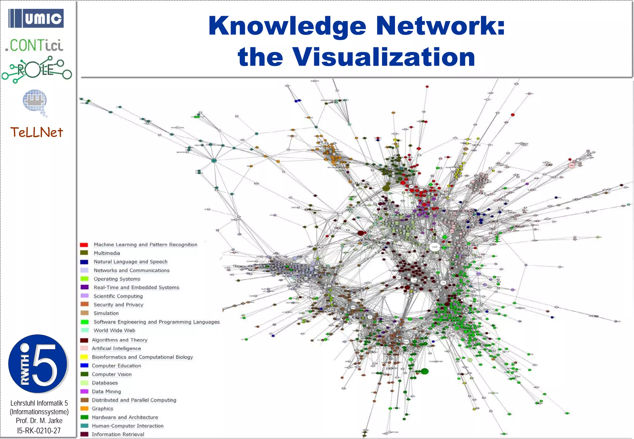Knowledge Network:
                          the Visualization

TeLLNet




Lehrstuhl Informatik 5
(Informationssysteme)
   Prof. Dr. M. Jarke
  I5-RK-0210-27
 