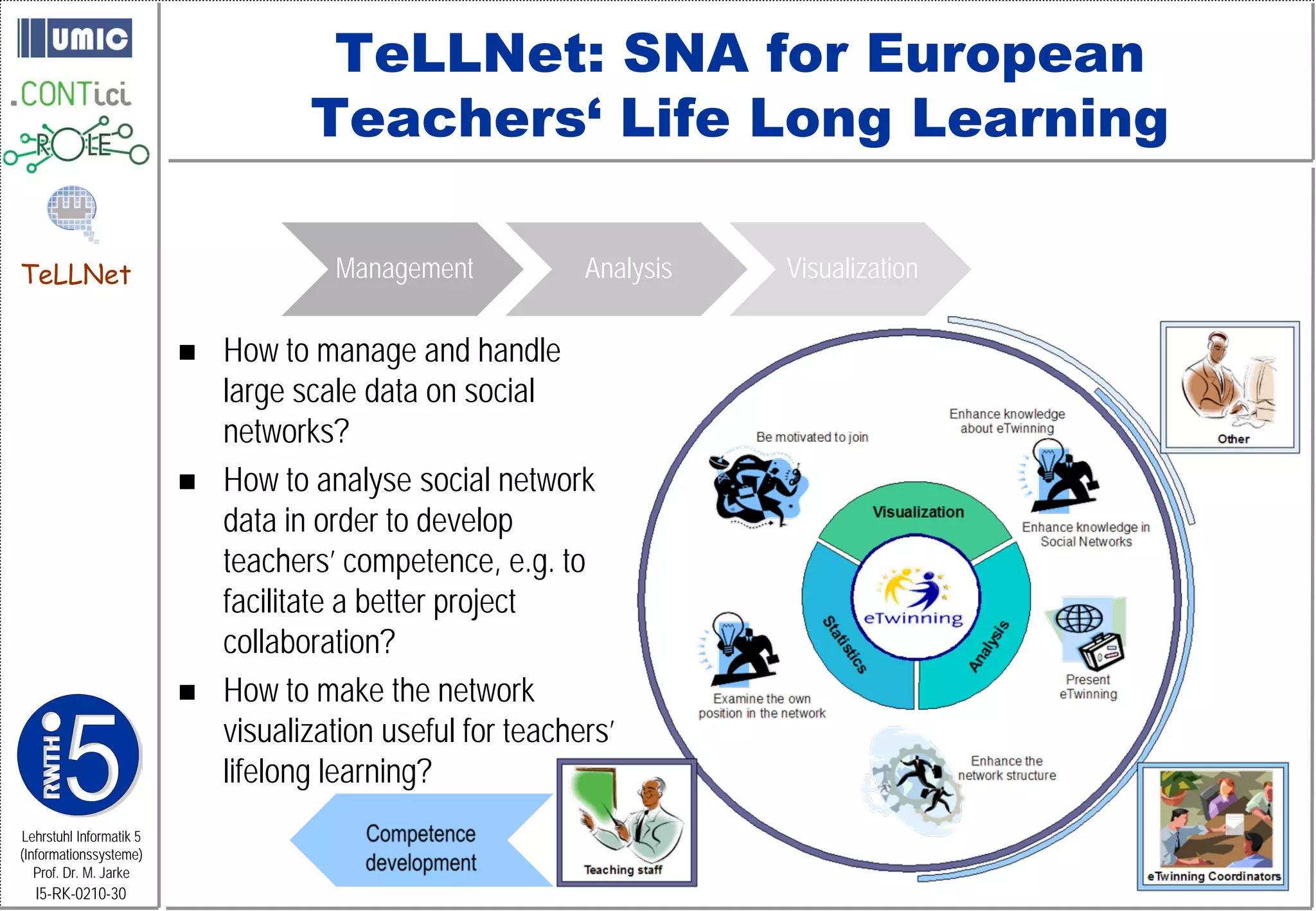 TeLLNet: SNA for European
                                    Teachers‘ Life Long Learning

TeLLNet                               Management            Analysis   Visualization

                            How to manage and handle
                             large scale data on social
                             networks?
                            How to analyse social network
                             data in order to develop
                             teachers’ competence, e.g. to
                             facilitate a better project
                             collaboration?
                            How to make the network
                             visualization useful for teachers’
                             lifelong learning?
Lehrstuhl Informatik 5
(Informationssysteme)
   Prof. Dr. M. Jarke
  I5-RK-0210-30
 