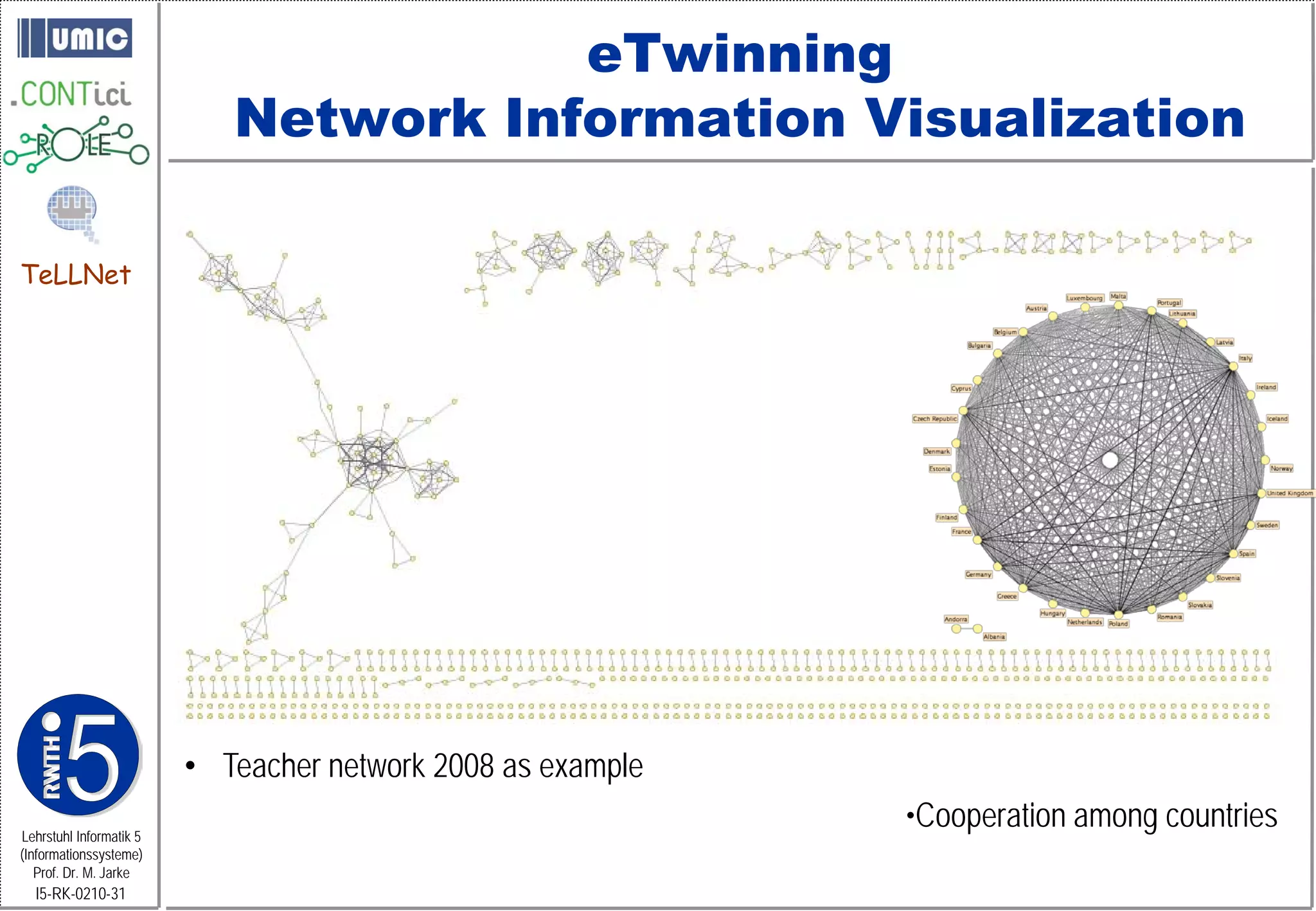 eTwinning
                            Network Information Visualization

TeLLNet




                         • Teacher network 2008 as example
Lehrstuhl Informatik 5
                                                             •Cooperation among countries
(Informationssysteme)
   Prof. Dr. M. Jarke
  I5-RK-0210-31
 