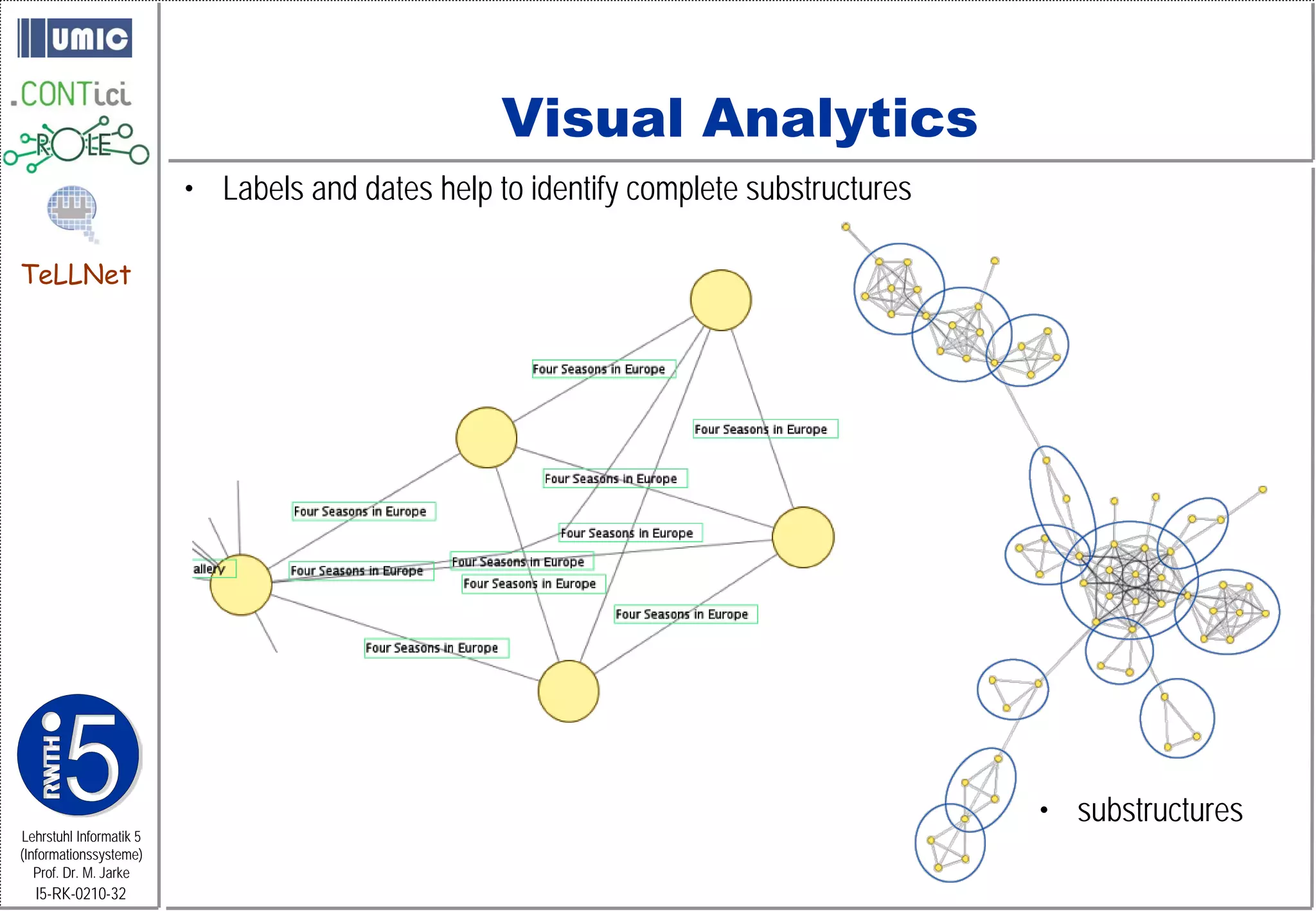 Visual Analytics
                         • Labels and dates help to identify complete substructures

TeLLNet




                                                                                      • substructures
Lehrstuhl Informatik 5
(Informationssysteme)
   Prof. Dr. M. Jarke
  I5-RK-0210-32
 