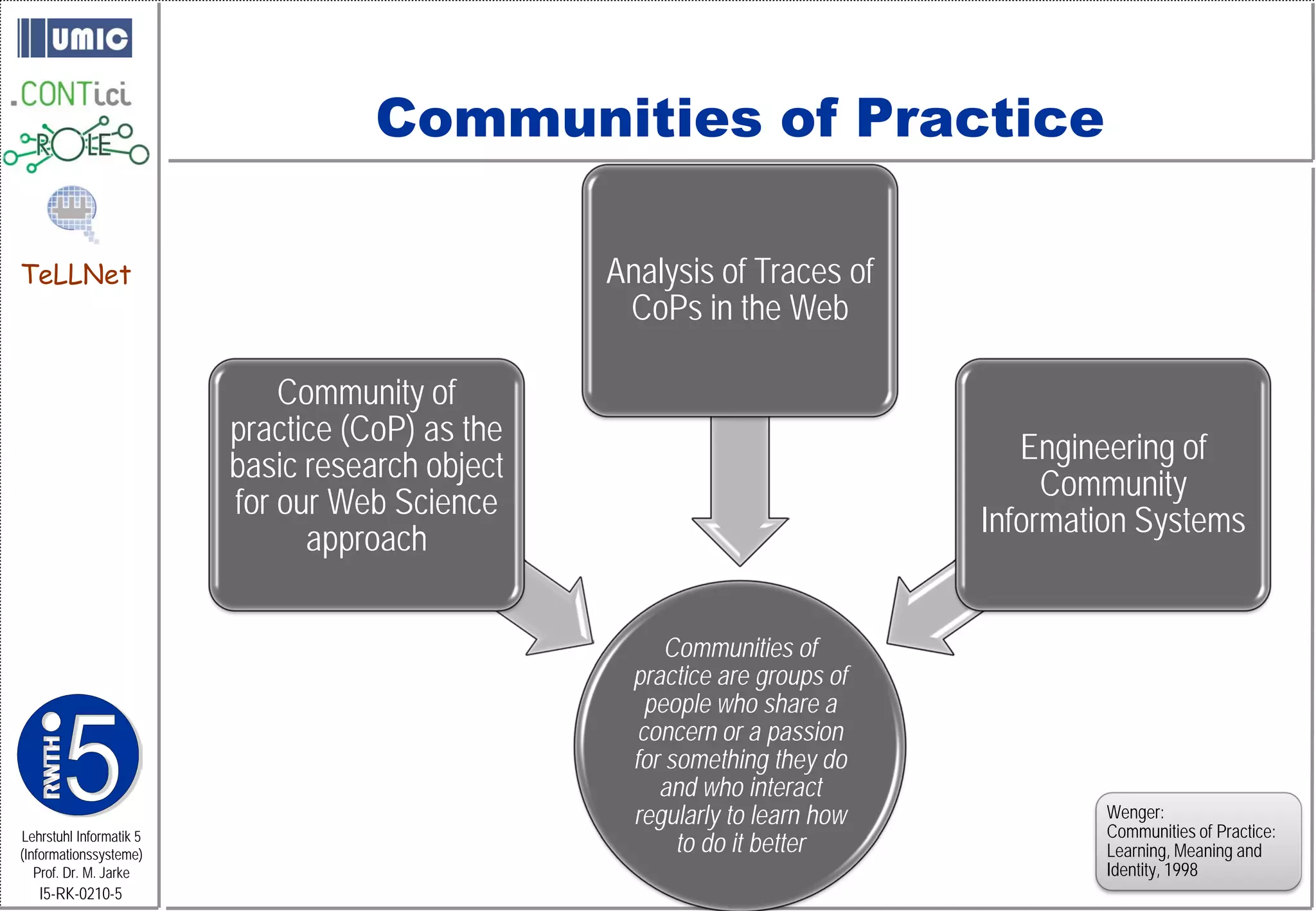 Communities of Practice

TeLLNet                                          Analysis of Traces of
                                                  CoPs in the Web

                             Community of
                         practice (CoP) as the
                                                                               Engineering of
                         basic research object
                                                                                 Community
                         for our Web Science
                                                                            Information Systems
                               approach


                                                       Communities of
                                                   practice are groups of
                                                     people who share a
                                                    concern or a passion
                                                   for something they do
                                                      and who interact
                                                   regularly to learn how            Wenger:
                                                                                     Communities of Practice:
Lehrstuhl Informatik 5
(Informationssysteme)
                                                        to do it better              Learning, Meaning and
   Prof. Dr. M. Jarke                                                                Identity, 1998
   I5-RK-0210-5
 
