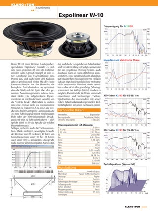 KLANG+TON
                         Einzelchassis
                   44


                                                Expolinear W-10
                                                                                               Frequenzgang für 0/15/30




                                                                                               Impedanz und elektrische Phase
Beim W-10 vom Berliner Lautsprecher-           der auch hohe Ansprüche an Belastbarkeit
spezialisten Expolinear handelt es sich        und vor allem Klang befriedigt, sondern ist
um einen potenten 25-cm-HiFi-Tieftöner         für ein pegelfestes Dreiweg-System auch
reinster Güte. Optisch trumpft er mit ei-      durchaus noch an einen Mitteltöner anzu-
ner Mischung aus Hochwertigkeit und            schließen. Trotz einer messbaren, allerdings
Potenz auf, und auch hinter den Kulissen       gut bedämpften Resonanz um 500 Hz lässt
geht es professionell weiter. Mit der Finite   sich der Expolinear nämlich ohne Probleme
Elemente-Analyse hat der Hersteller die        bis in den unteren Mittelton hinein betrei-
komplette Antriebsstruktur so optimiert,       ben – das nicht allzu gewichtige Schwing-
dass die Kraft auf die Spule über den ge-      system und der kräftige Antrieb machen es
samten Auslenkungsbereich nahezu kon-          möglich. Damit ist der W-10 ein universell
stant bleibt. Die luftgetrocknete Papier-      einsetzbarer und hochwertiger Tiefton-          Klirrfaktor K2/K3 für 85 dB/1 m
membran ist mit Kevlarfasern versetzt, um      Spielpartner, der insbesondere mit seiner
die Vorteile beider Materialien zu nutzen      hohen Belastbarkeit und respektablen Tief-
und eine ebenso steife wie resonanzarme        tonfähigkeiten in kleinen Gehäusen glänzt.
Struktur zu realisieren. Und sei es die wei-
che und breite Santopren-Gummisicke, die       Technische Daten
76-mm-Schwingspule mit 14 mm linearem          Hersteller:                       Expolinear
Hub oder der verwindungssteife Druck-          Bezugsquelle:              Expolinear, Berlin
gusskorb mit 12 Schraubenlöchern – alles       Unverb. Stückpreis                 148 Euro
spricht beim W-10 die Sprache der soliden
Bassperformance.                               Chassisparameter K+T-Messung
                                               Z:                             8 Ohm
Selbiges verheißt auch die Tieftonsimula-
                                               Z 1 kHz:                   14,2 Ohm             Klirrfaktor K2/K3 für 95 dB/1 m
tion. Dank niedriger Gesamtgüte braucht        Z 10 kHz:                  33,3 Ohm
der Berliner nur 25 bis knapp 40 Liter, um     Fs:                         28,48 Hz
Grenzfrequenzen unter 50, bei 38 Litern        Re:                        6,63 Ohm
auch unter 40 Hz, abzuliefern. Das spricht     Rms:                        7,18 kg/s
nicht nur für einen kompakten Subwoofer,       Qms:                             1,56
                                               Qes:                             0,34
                                               Qts:                             0,28
                                               Cms:                      0,50 mm/N
                                               Mms:                          62,49 g
                                               BxL:                        14,78 Tm
                                               Vas:                           83,72 l
                                               Le:                          1,10 mH
                                               Sd:                          346 cm2
                                                                                               Zerfallspektrum (Wasserfall)
                                               Ausstattung
                                               Korb                         Aludruckguss
                                               Membran             Papier mit Kevlarfasern
                                               Dustcap                              Papier
                                               Sicke                               Gummi
                                               Schwingspulenträger                 Kapton
                                               Schwingspule                        76 mm
                                               Xmax absolut                        14 mm
                                               Magnetsystem                          Ferrit
                                               Polkernbohrung                      35 mm
                                               Sonstiges                                  -




                                                                                                                 KLANG+TON       4/2008
 