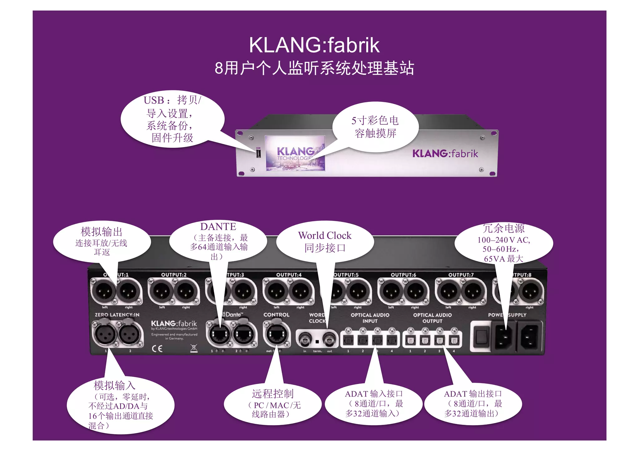 KLANG:fabrik
8用户个人监听系统处理基站
USB ：拷贝/
导入设置，
系统备份，
固件升级
5寸彩色电
容触摸屏
模拟输出
连接耳放/无线
耳返
模拟输入
（可选，零延时，
不经过AD/DA与
16个输出通道直接
混合）
DANTE
（主备连接，最
多64通道输入输
出）
远程控制
（ PC / MAC /无
线路由器）
World Clock
同步接口
ADAT 输入接口
（ 8通道/口，最
多32通道输入）
ADAT 输出接口
（ 8通道/口，最
多32通道输出）
冗余电源
100–240V AC,
50–60Hz，
65VA 最大
 