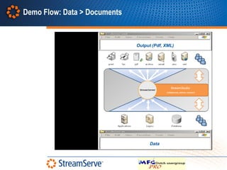 Demo Flow: Data > Documents


                              Output (Pdf, XML)




                                    Data
 