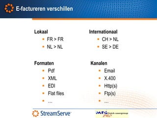 E-factureren verschillen


       Lokaal              Internationaal
           FR > FR             CH > NL
           NL > NL             SE > DE


       Formaten            Kanalen
           Pdf                Email
           XML                X.400
           EDI                Http(s)
           Flat files         Ftp(s)
           …                  …
 