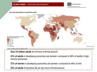 GLOBAL FINDEX ACCOUNTS AND PAYMENTS




Over 2.5 billion adults do not have a formal account
41% of adults in developing economies are banked—compared to 89% of adults in high-
income economies
37% of women in developing economies are banked—compared to 46% of men
23% of adults living below $2 per day have a formal account
 