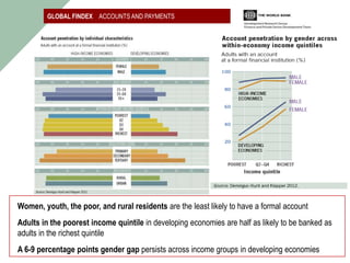 GLOBAL FINDEX ACCOUNTS AND PAYMENTS




Women, youth, the poor, and rural residents are the least likely to have a formal account
Adults in the poorest income quintile in developing economies are half as likely to be banked as
adults in the richest quintile
A 6-9 percentage points gender gap persists across income groups in developing economies
 