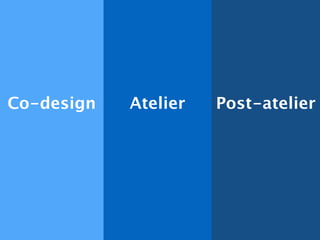 Co-design Atelier Post-atelier
 