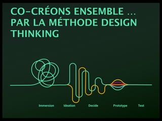 Immersion Ideation Decide Prototype Test
CO-CRÉONS ENSEMBLE …
PAR LA MÉTHODE DESIGN
THINKING
 