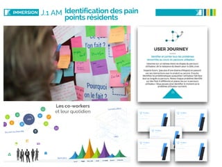 Identification des pain
points résidents
J.1 AMIMMERSION
 
