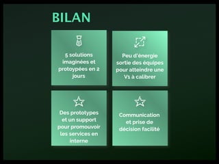 Des prototypes
et un support
pour promouvoir
les services en
interne
Peu d’énergie
sortie des équipes
pour atteindre une
V1 à calibrer
5 solutions
imaginées et
protoypées en 2
jours
Communication  
et prise de  
décision facilité
BILAN
 