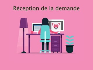 Réception de la demande
 