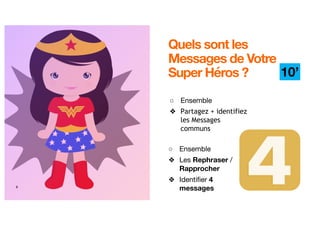 6
○ Ensemble
❖ Les Rephraser /
Rapprocher
❖ Identifier 4
messages
○ Ensemble
❖ Partagez + identifiez
les Messages
communs
Quels sont les
Messages de Votre
Super Héros ? 10’
 