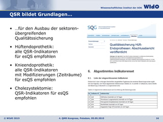 Wissenschaftliches Institut der AOK
© WIdO 2015
QSR bildet Grundlagen…
• …für den Ausbau der sektoren-
übergreifenden
Qualitätssicherung
• Hüftendoprothetik:
alle QSR-Indikatoren
für esQS empfohlen
• Knieendoprothetik:
alle QSR-Indikatoren
mit Modifizierungen (Zeiträume)
für esQS empfohlen
• Cholezystektomie:
QSR-Indikatoren für esQS
empfohlen
4. QMR Kongress, Potsdam, 05.05.2015 16
 