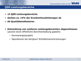 Wissenschaftliches Institut der AOK
© WIdO 2015
QSR-Leistungsbereiche
• 14 QSR-Leistungsbereiche
• decken ca. 14% der Krankenhausleistungen ab
• 65 Qualitätsindikatoren
• Entwicklung von weiteren Leistungsbereichen abgeschlossen
(jeweils keine öffentliche Berichterstattung geplant)
– Koronarangiographie
– Operationen bei benignen Schilddrüsenerkrankungen
4. QMR Kongress, Potsdam, 05.05.2015 7
 