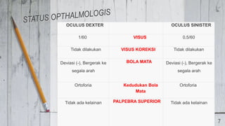 OCULUS DEXTER OCULUS SINISTER
1/60 VISUS 0,5/60
Tidak dilakukan VISUS KOREKSI Tidak dilakukan
Deviasi (-), Bergerak ke
segala arah
BOLA MATA Deviasi (-), Bergerak ke
segala arah
Ortoforia Kedudukan Bola
Mata
Ortoforia
Tidak ada kelainan PALPEBRA SUPERIOR Tidak ada kelainan
7
 