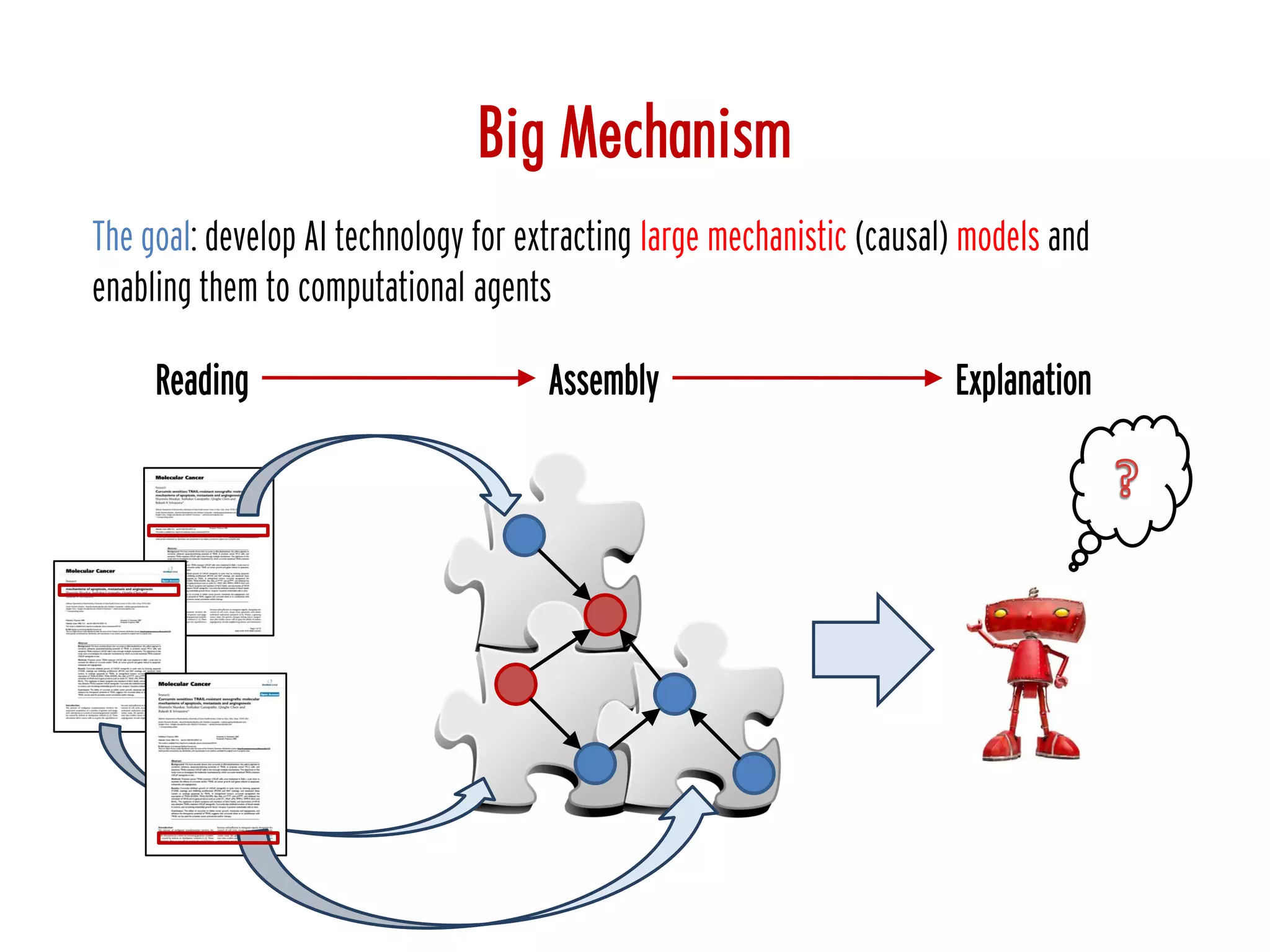 Big Mechanism
Reading Assembly Explanation
The goal: develop AI technology for extracting large mechanistic (causal) models and
enabling them to computational agents
 