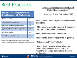 Best Practices          “Driving Workforce Productivity with
                              Unified Communications”

                          Aberdeen Group, Settembre 2007


                 • 55%, crescita della responsabilizzazione nei
                 dipendenti

                 • 52%, incremento della capacità di imparare
                 dagli altri (CRM, social networking)

                 • 65%, incremento della flessibilità

                 • Incremento della competitività in generale

                 • Riduzione del Time-To-Market

                 • Aumento del margine di contribuzione
                 lordo per dipendente nonostante una
                 riduzione del tempo complessivo di lavoro
                 settimanale
 