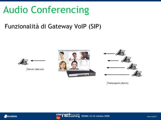 Audio Conferencing
Funzionalità di Gateway VoIP (SIP)
 