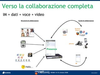 Verso la collaborazione completa
IM + dati + voce + video
 