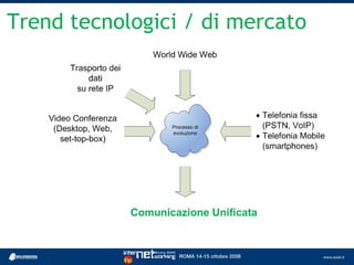 Trend tecnologici / di mercato
 