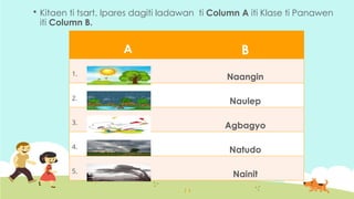  Kitaen ti tsart. Ipares dagiti ladawan ti Column A iti Klase ti Panawen
iti Column B.
A B
1.
Naangin
2.
Naulep
3.
Agbagyo
4.
Natudo
5.
Nainit
 