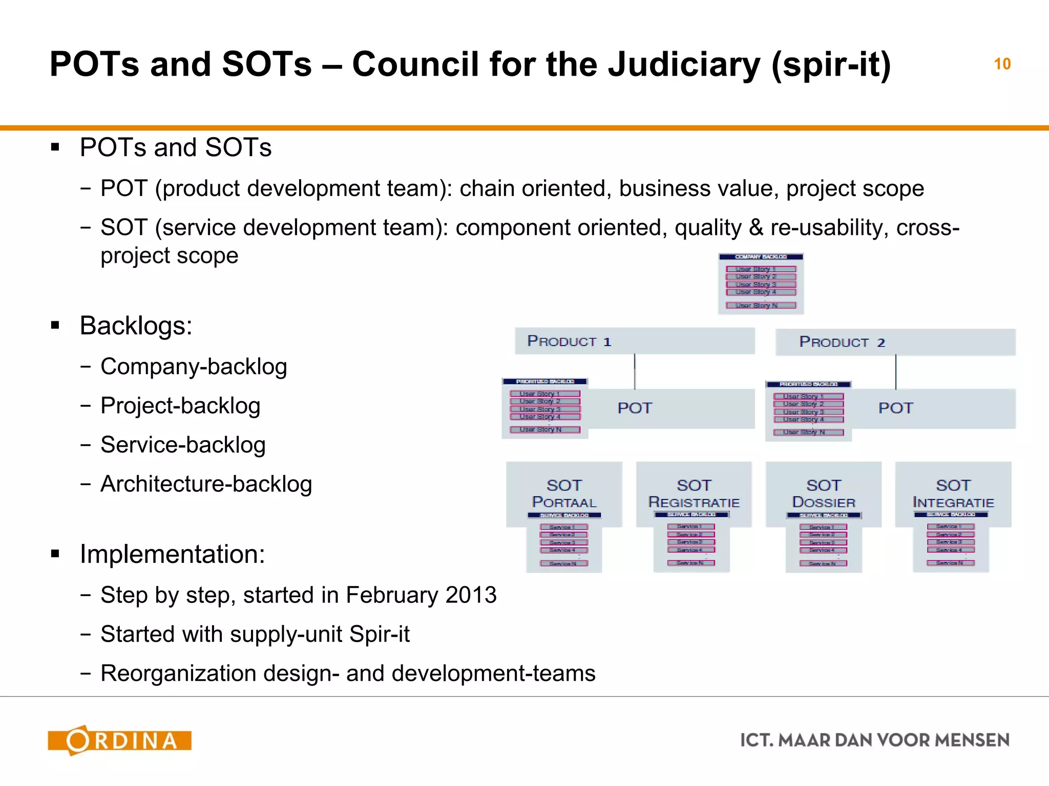 POTs and SOTs 
−POT (product development team): chain oriented, business value, project scope 
−SOT (service development team): component oriented, quality & re-usability, cross- project scope 
Backlogs: 
−Company-backlog 
−Project-backlog 
−Service-backlog 
−Architecture-backlog 
Implementation: 
−Step by step, started in February 2013 
−Started with supply-unit Spir-it 
−Reorganization design- and development-teams 
POTs and SOTs – Council for the Judiciary (spir-it) 
10  