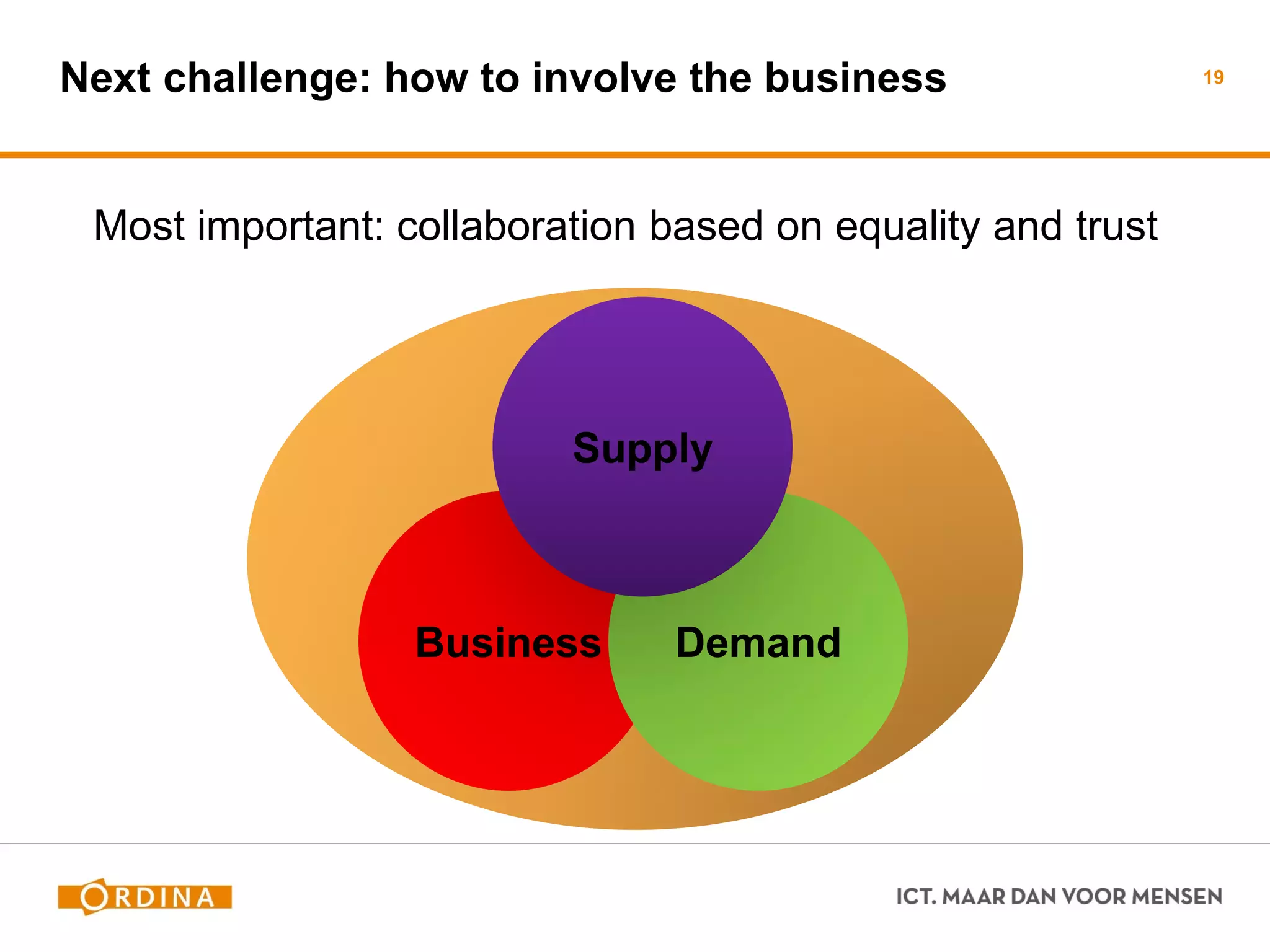 Next challenge: how to involve the business 
19 
Most important: collaboration based on equality and trust 
Business 
Demand 
Supply  