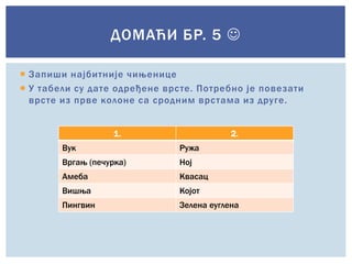  Запиши најбитније чињенице
 У табели су дате одређене врсте. Потребно је повезати
врсте из прве колоне са сродним врстама из друге.
ДОМАЋИ БР. 5 
1. 2.
Вук Ружа
Вргањ (печурка) Ној
Амеба Квасац
Вишња Којот
Пингвин Зелена еуглена
 