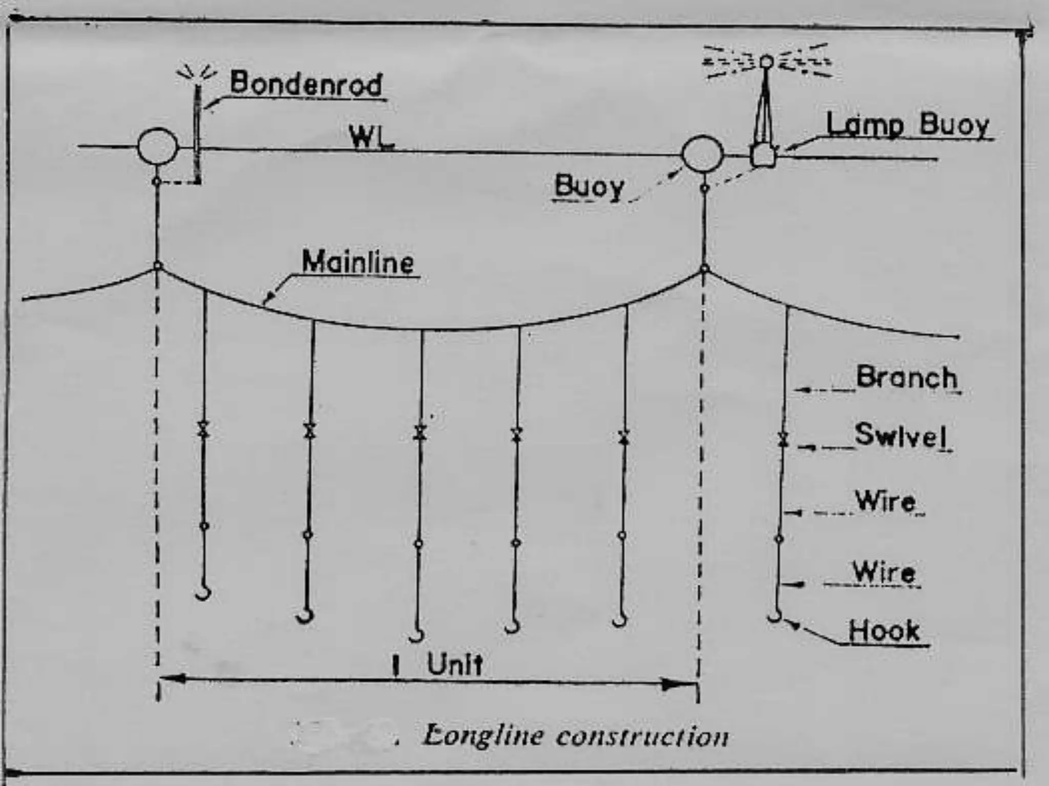 Klasifikasi alat-tangkap | PDF