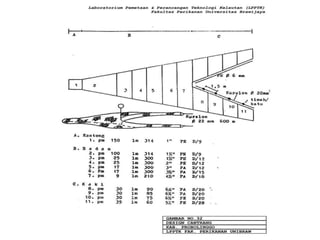 Klasifikasi alat-tangkap | PDF