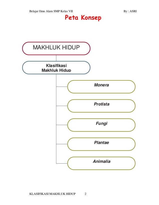 Klasifikasi Makhluk Hidup2