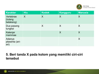 Karakter Hiu Kodok Kangguru Manusia
Vertebrae
(tulang
belakang)
X X X X
Dua pasang
tungkai
X X X
Kelenjar
mammae
X X
Adanya
plasenta (ari-
ari)
X
5. Beri tanda X pada kolom yang memiliki ciri-ciri
tersebut
 