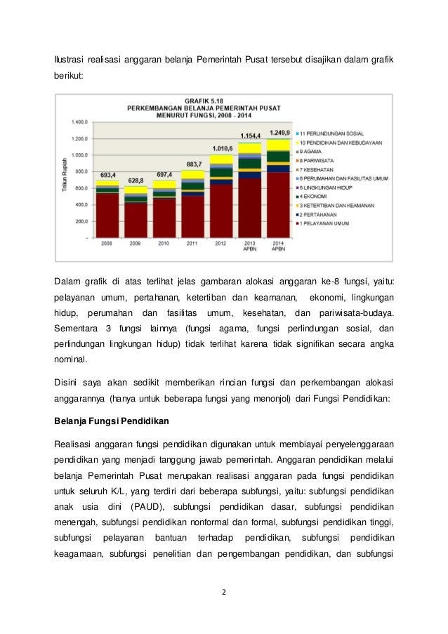 Klasifikasi Belanja Pemerintah Pusat Menurut Fungsi
