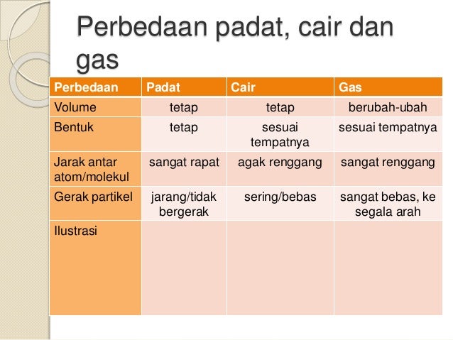 Klasifikasi benda dan makhluk hidup 3