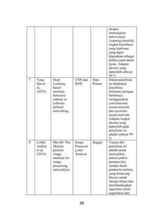 Convolutional Neural Network Malaria Cells oleh Moh. Taufiq Novianto | PDF