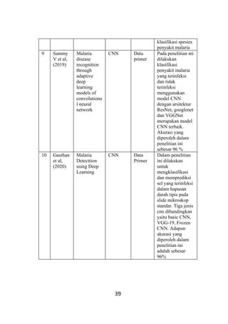 Convolutional Neural Network Malaria Cells oleh Moh. Taufiq Novianto | PDF