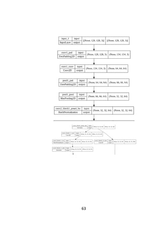 Convolutional Neural Network Malaria Cells oleh Moh. Taufiq Novianto | PDF