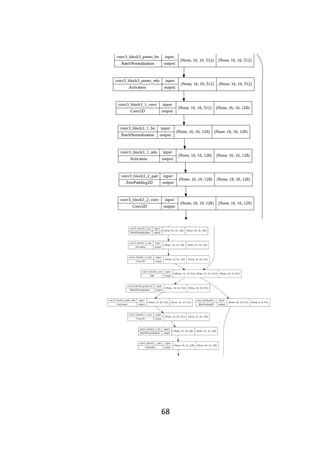 Convolutional Neural Network Malaria Cells oleh Moh. Taufiq Novianto | PDF