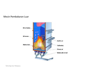 Teknologi dan Rekayasa
Mesin Pembakaran Luar
 