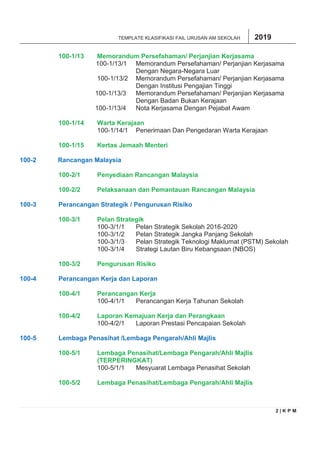 Klasifikasi fail sekolah | PDF