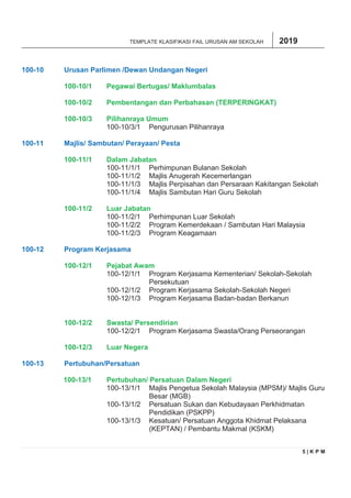 Klasifikasi fail sekolah | PDF